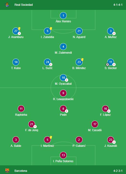 LINEUPS