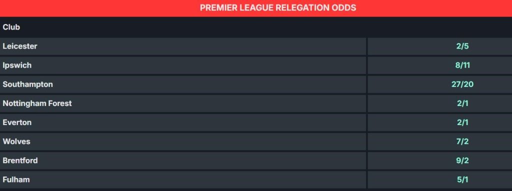 Premier League 2024/25 Relegation Odds