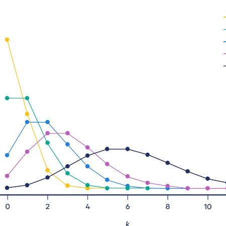 Football Predict Poisson Distribution