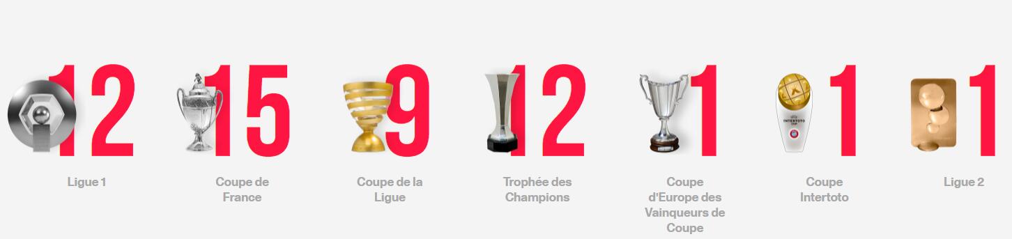 PSG's Major Honors and Achievements