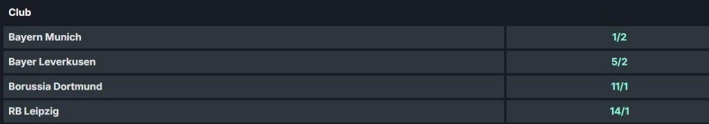 Find the latest Bundesliga title odds for the 2024/2025