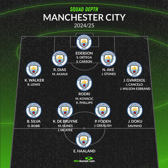 Manchester City Football Club 2024/25 Starting Lineup Preview