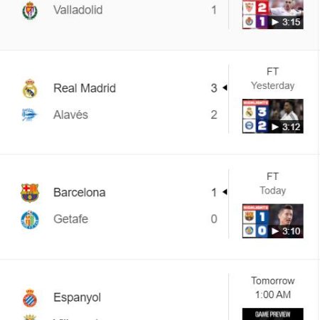 Thursday Top La Liga Football Matches Predictions!