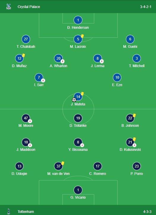 Crystal Palace 1-0 Tottenham LINEUPS