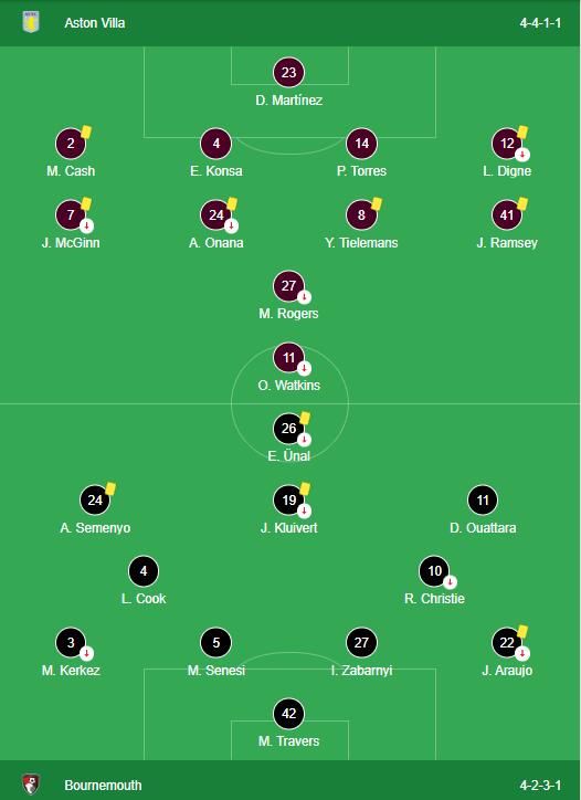 Mainz 1-1 Borussia Mönchengladbach LINEUPS