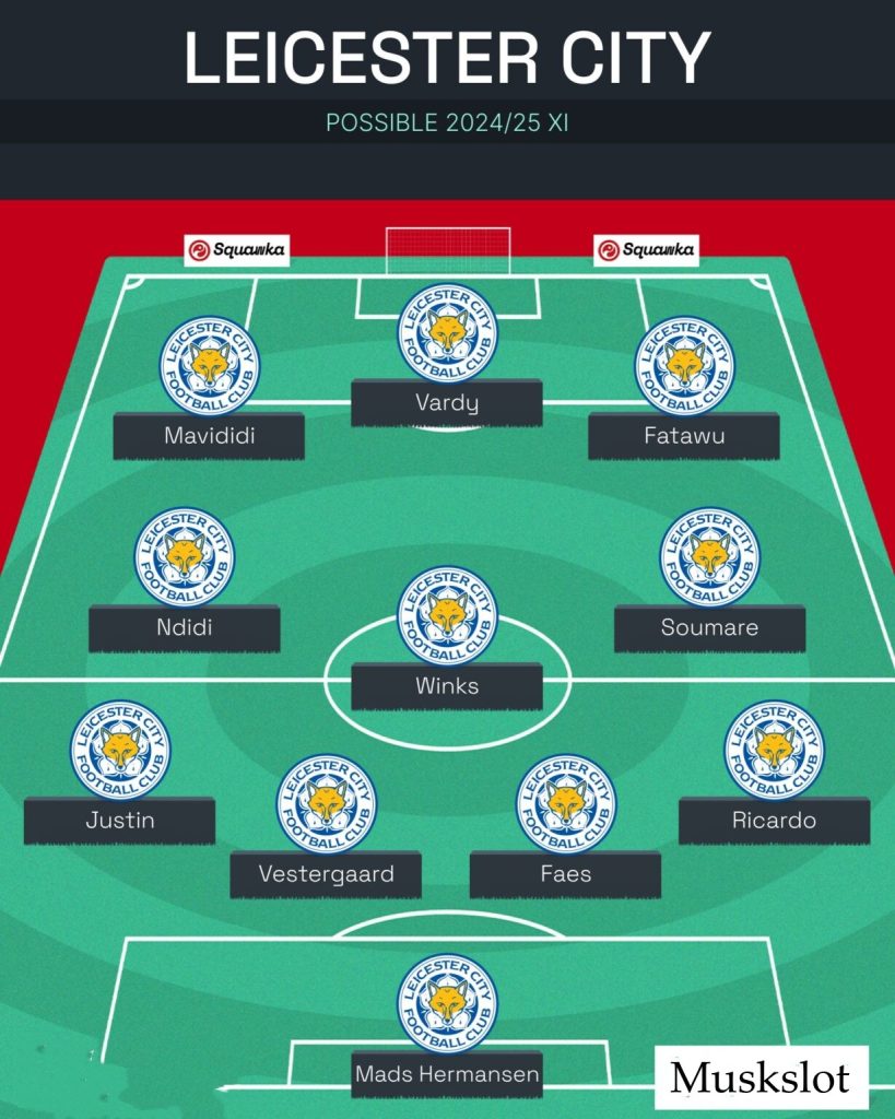 Leicester City's 2024/25 Squad