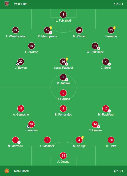 West Ham 2-1 Manchester United LINEUPS