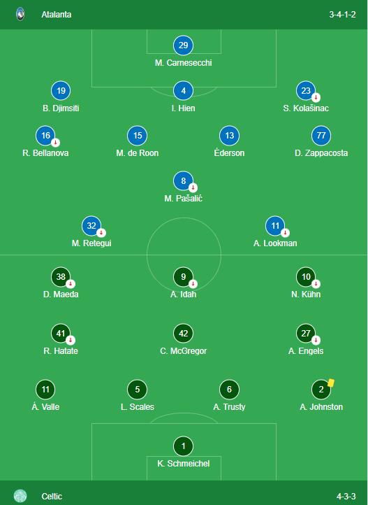 Atalanta vs Celtic LINEUPS