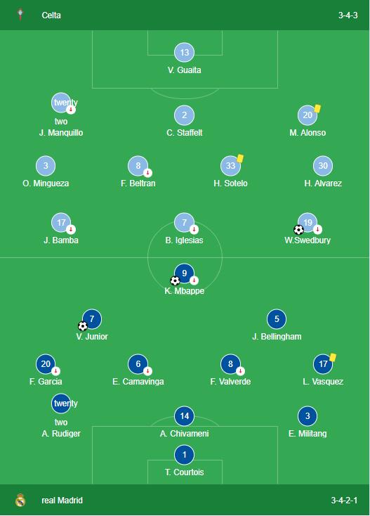 Celta Vigo vs. Real 1-2 LINE-UP