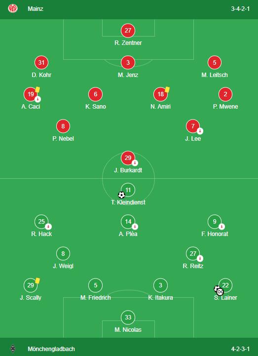 Mainz 1-1 Borussia Mönchengladbach LINEUPS