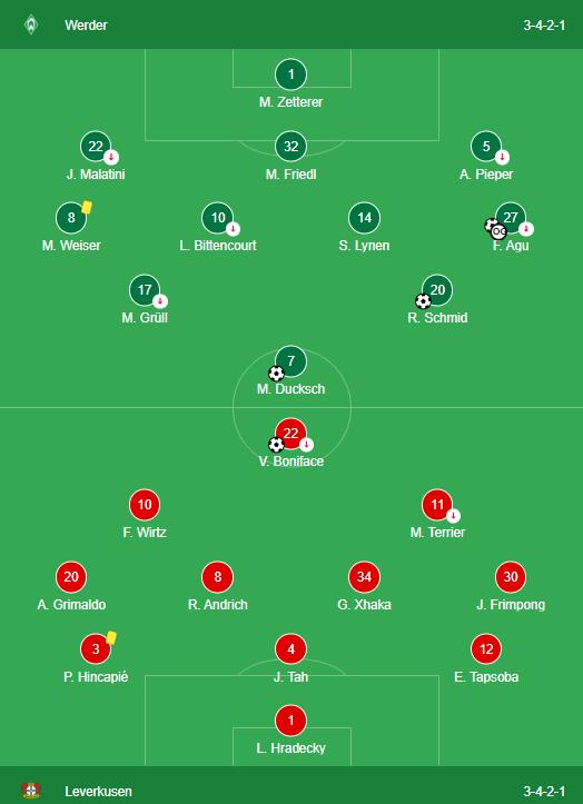 Werder Bremen 2-2 Bayer Leverkusen LINEUPS