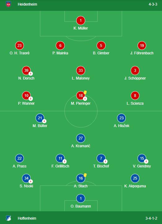 LINEUPS