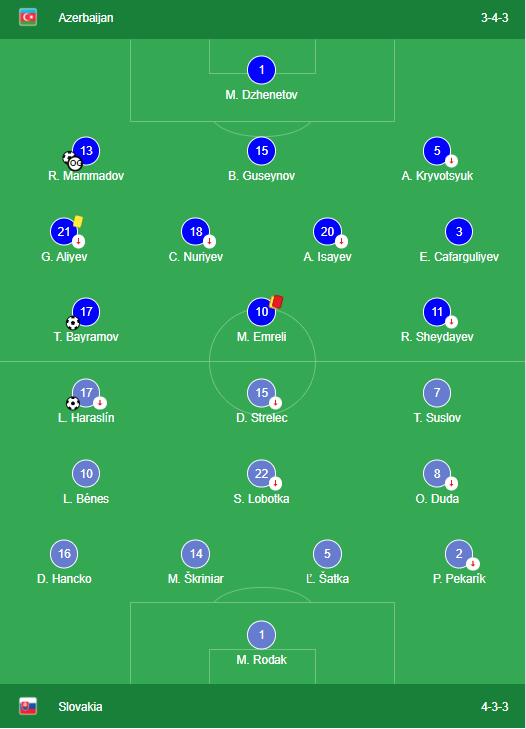 Azerbaijan vs Slovakia  Lineups