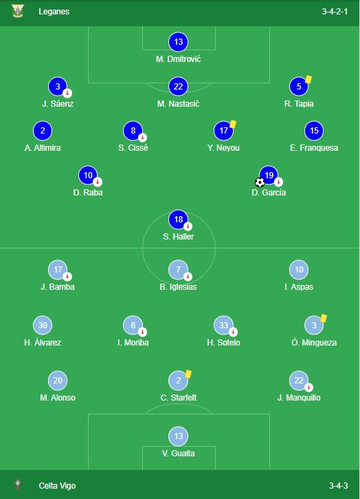 Leganés 3-0 Celta Vigo LINEUPS