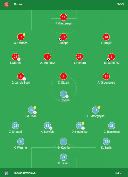 Girona VS Slovan Bratislava LINEUPS