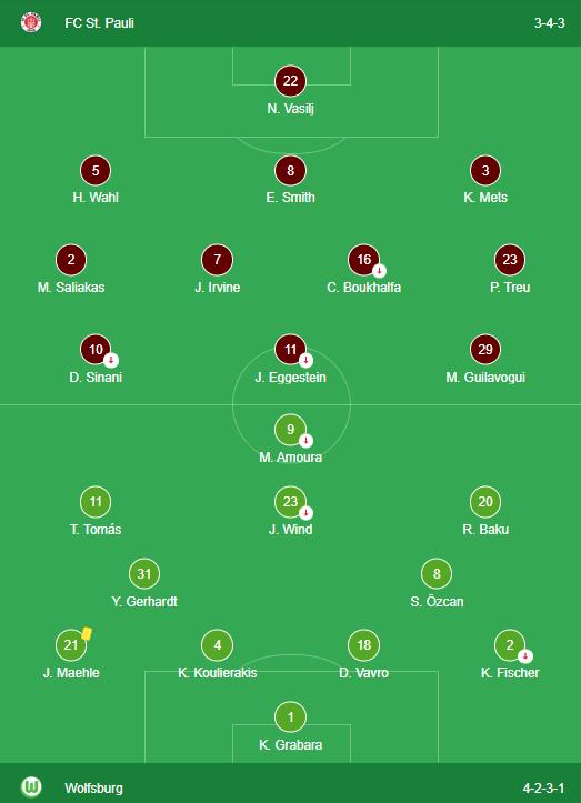 St. Pauli 0-0 VfL Wolfsburg LINEUPS