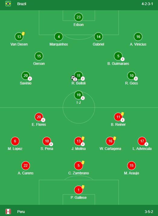 Brazil vs Peru Lineups