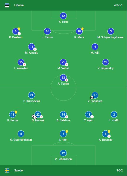 Germany vs Netherlands Lineups