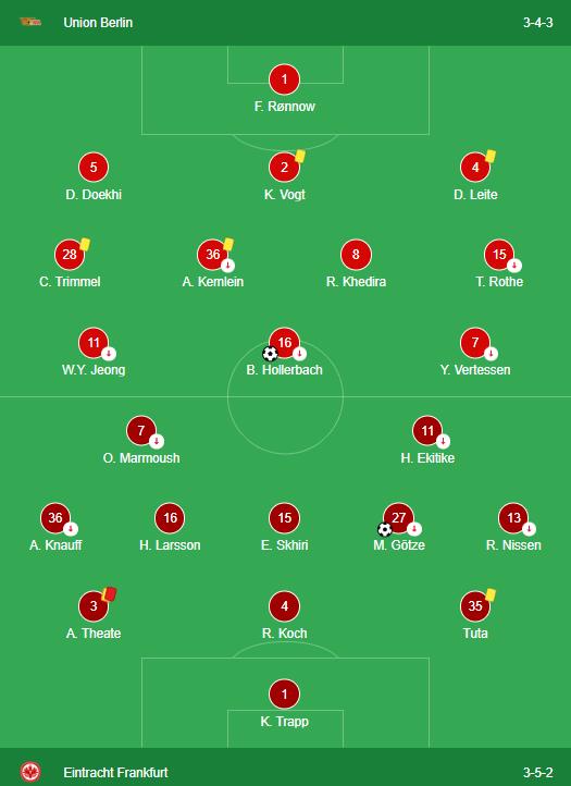 LINEUPS