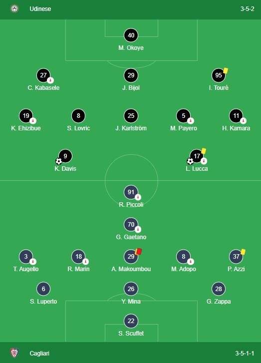 Udinese 2-0 Cagliari LINEUPS