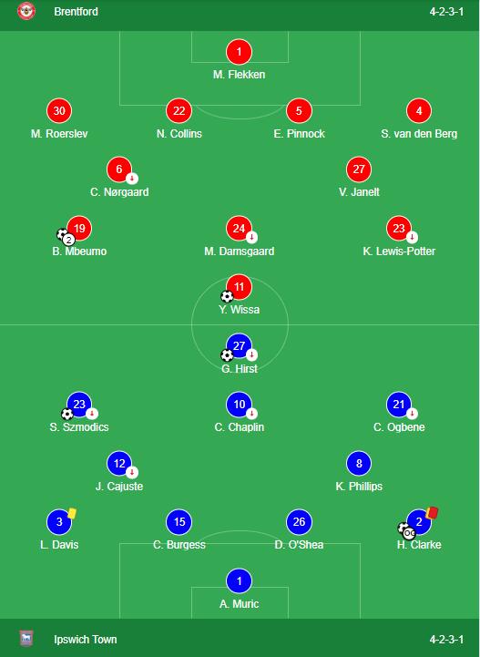 Brentford 4-3 Ipswich Town LINEUPS