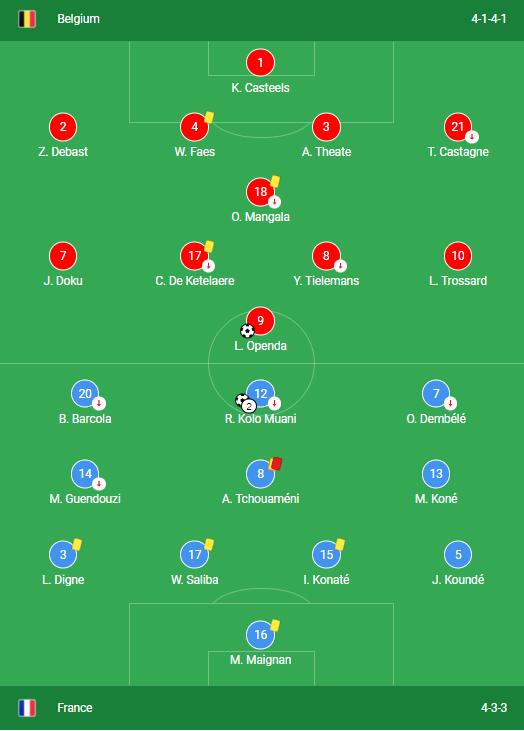 Belgium VS France Lineups