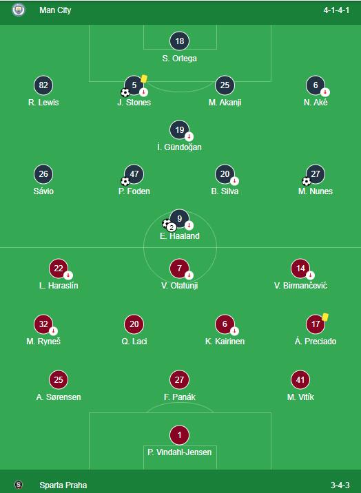 Manchester City vs Sparta Prague LINEUPS