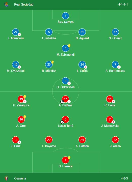 Real Sociedad 0-2 Osasuna LINEUPS