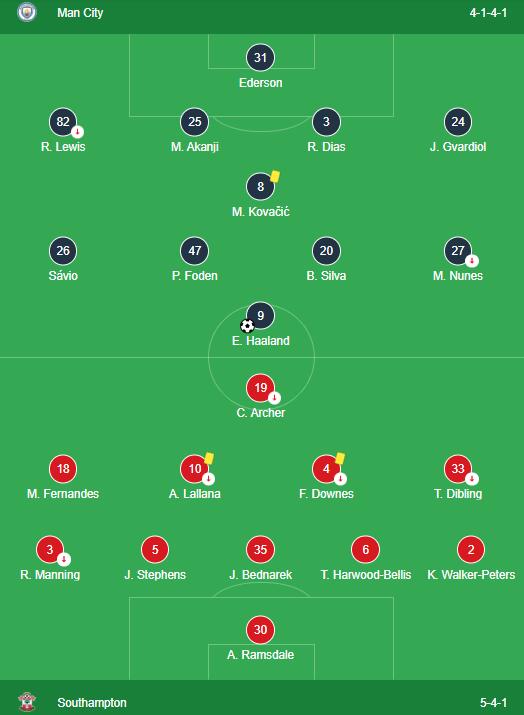 Manchester City 1-0 Southampton LINEUPS