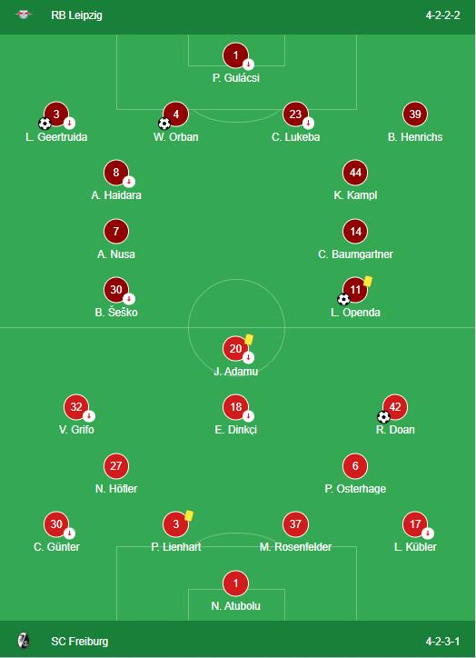 RB Leipzig 3-1 SC Freiburg LINEUPS