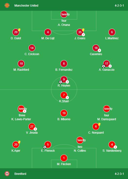 Manchester United vs. Brentford 2-1 LINE-UP