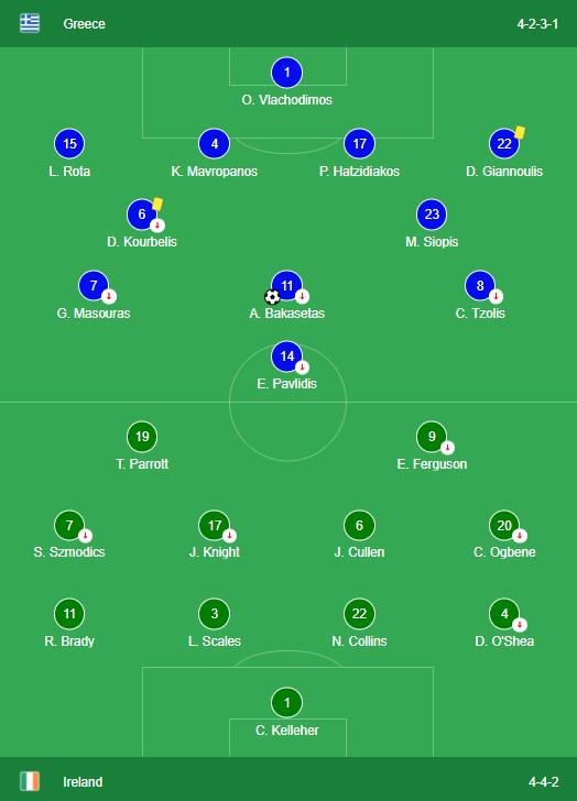 Greece vs Ireland Lineups