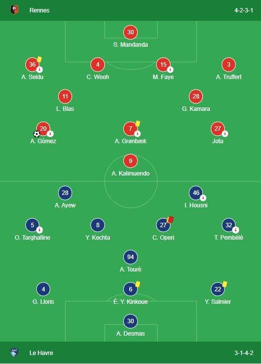 Rennes 1-0 Le Havre LINEUPS