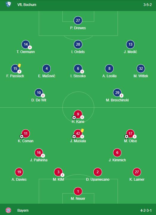 LINEUPS