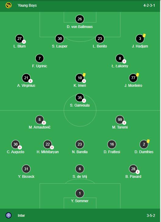 Young Boys vs Inter Milan LINEUPS