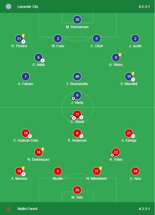 Leicester City 1-3 Nottingham Forest LINEUPS