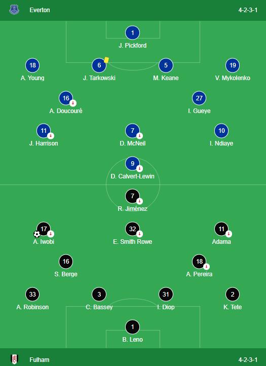 Everton 1-1 Fulham LINEUPS