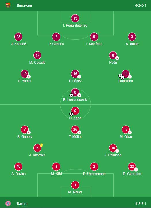 Barcelona vs Bayern Munich LINEUPS