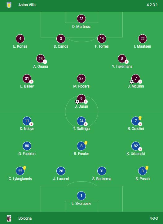 Aston Villa vs Bologna LINEUPS