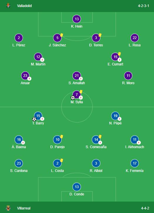 Valladolid 1-2 Villarreal LINEUPS