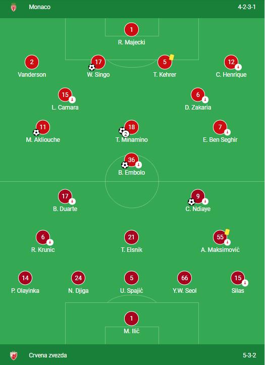 Monaco VS Crvena zvezda 5-1 LINEUPS