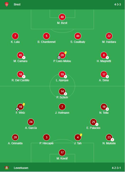 Brest vs Bayer Leverkusen LINEUPS