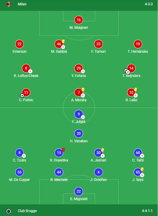 Milan VS Club Brugge 3-1 LINEUPS