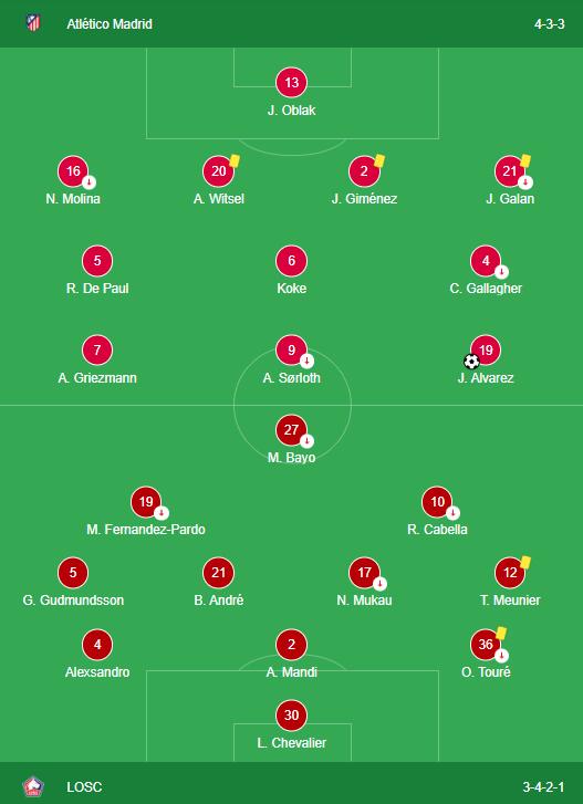 Atlético Madrid vs LOSC Lille LINEUPS