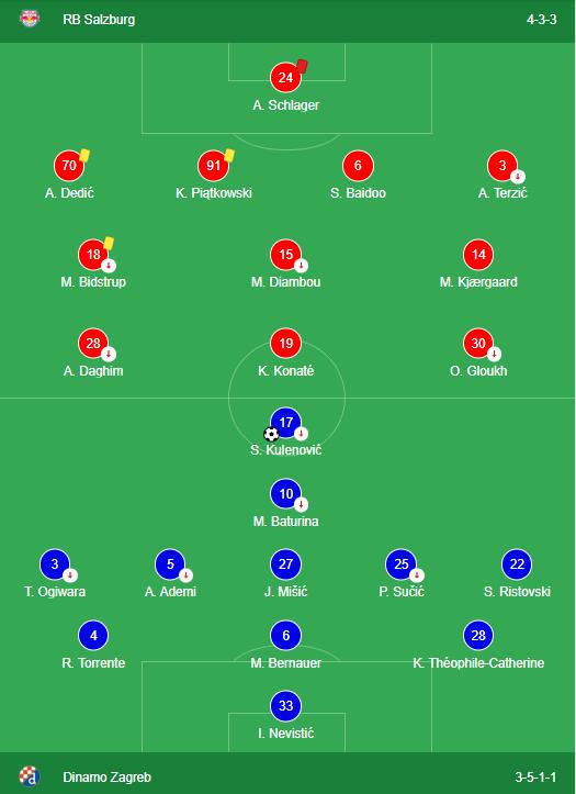 RB Salzburg vs Dinamo Zagreb LINEUPS