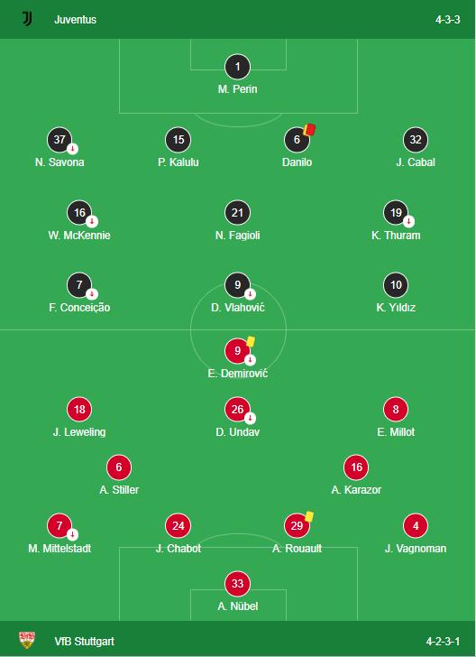 Juventus VS VfB Stuttgart LINEUPS