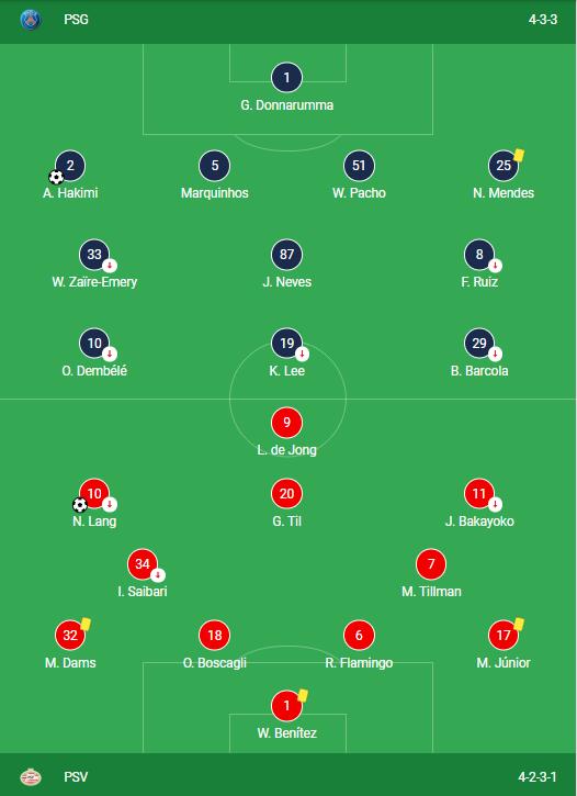 PSG vs PSV LINEUPS