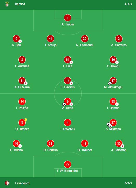 Benfica vs Feyenoord LINEUPS