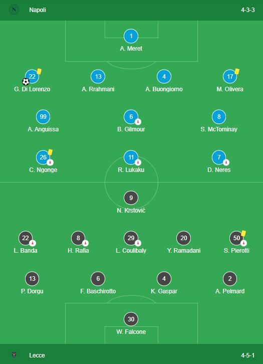 LINEUPS