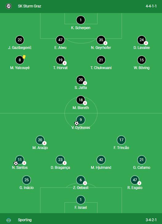 SK Sturm Graz vs Sporting 0-2 LINEUPS